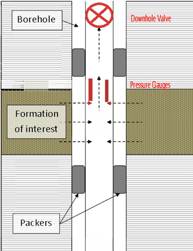 Northstar DST - Downhole Testing Specialists