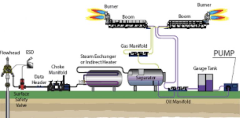 Northstar DST - Downhole Testing Specialists