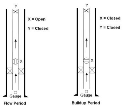 Northstar DST - Downhole Testing Specialists